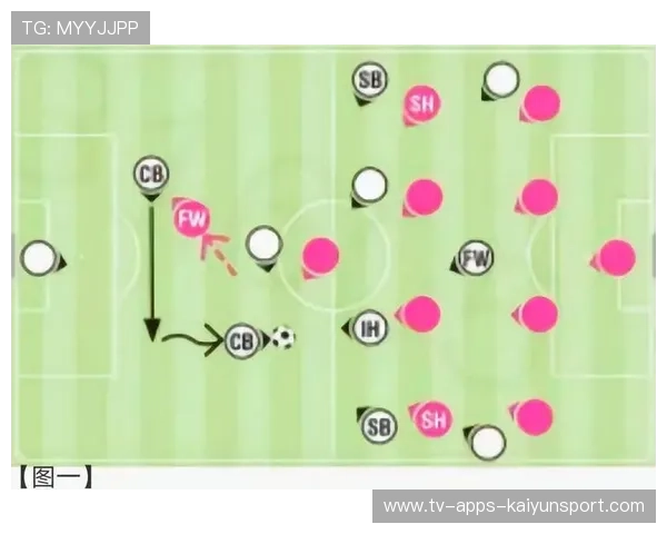 控球风格与反击速度的较量：足球战术中的两大制胜法宝