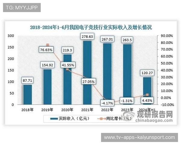 电竞赛事数据驱动战术优化