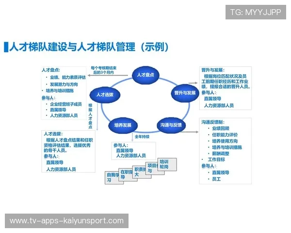 电竞俱乐部的人才梯队建设 电竞俱乐部的人才梯队建设